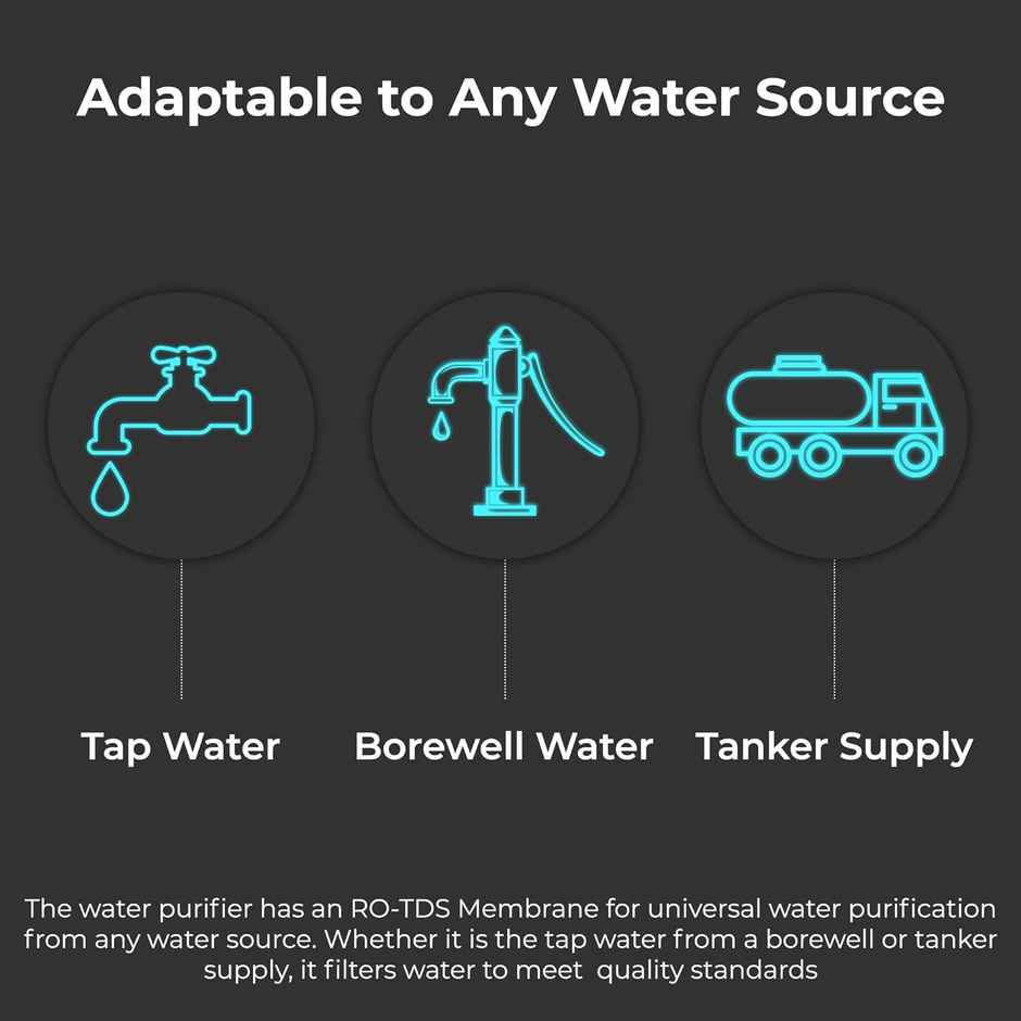 Livpure GLO PRO++ RO+UV+UF | Water Purifier for Home - 7 L Storage