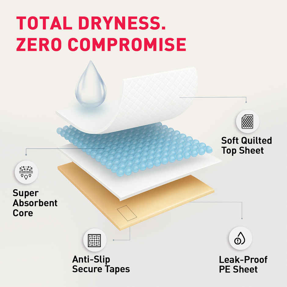 Sirona Disposable Underpads Large Size 60x90 |10 Pads