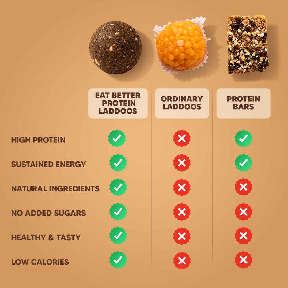 Eat Better Co - Protein Laddu - Chocolate Fudge