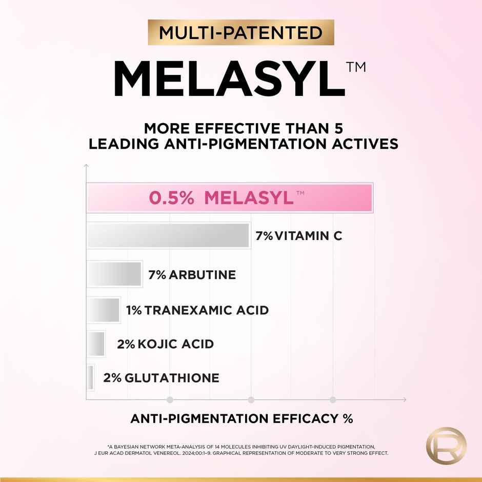 L'Oreal Paris Glycolic Bright 8% Melasyl + Niacinamide Face Serum for Brightening Dark Spots