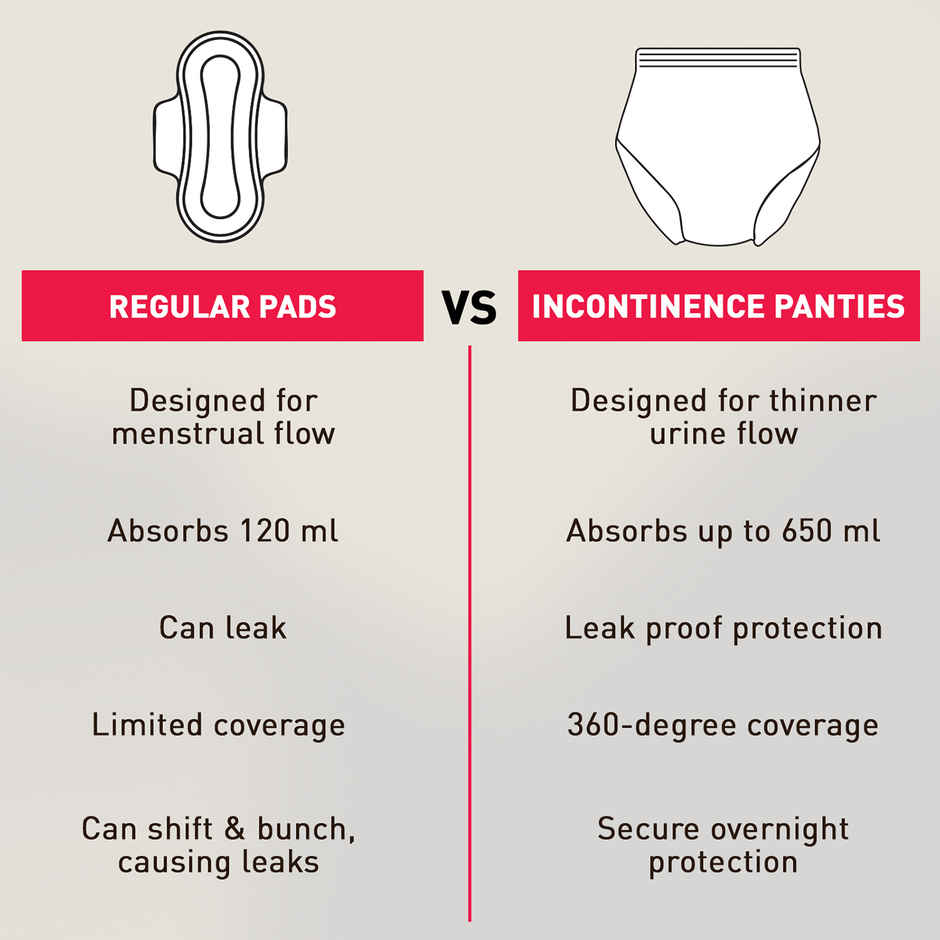 Sirona Incontinence Panties | M-L