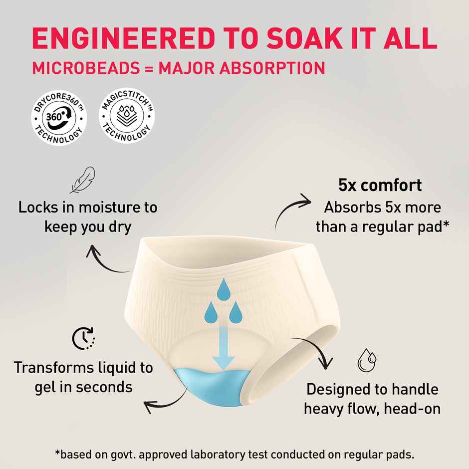 Sirona Comfy Full Coverage Disposable Period Panties L-XL | Ultra-Absorbent | Leak-proof Protection