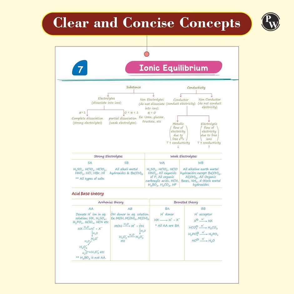 Chemistry Med Easy | Pankaj Sir Chemistry Handwritten Notes for NEET & Board Exams