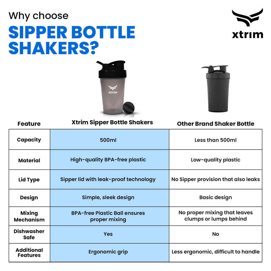 Xtrim Shaker for Protein Shake, Gym Bottle - Lightweight & Leakproof | Assorted