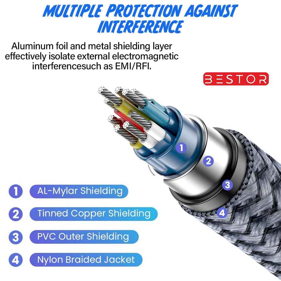 Bestor 8K Hdmi 2.1 48Gbps Ultra High Speed Hdmi Braided Cord-4K 120Hz 8K 60Hz(1.5M)