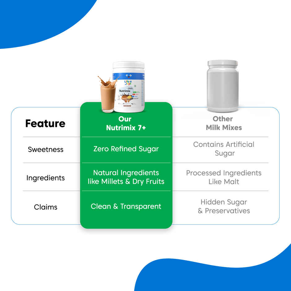 Little Joys Chocolate Drink Mix with Ragi and Bajra | For 7 - 12 years Kids