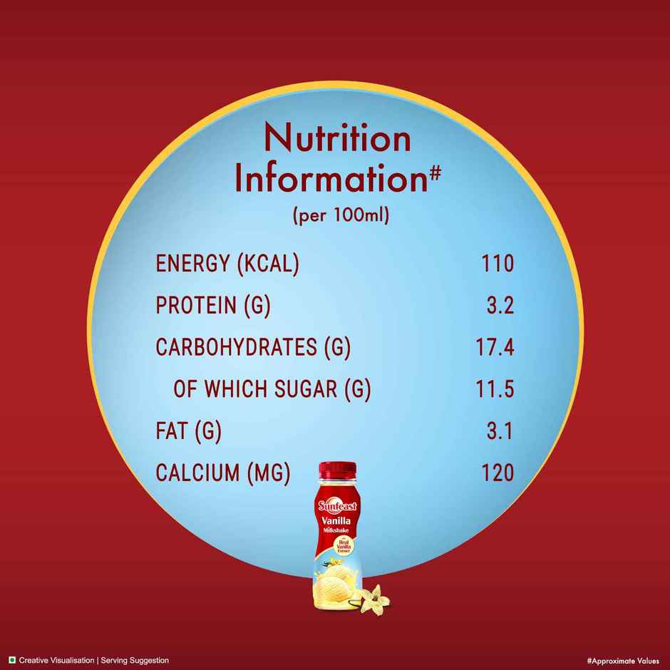 Sunfeast Vanilla Milkshake Combo
