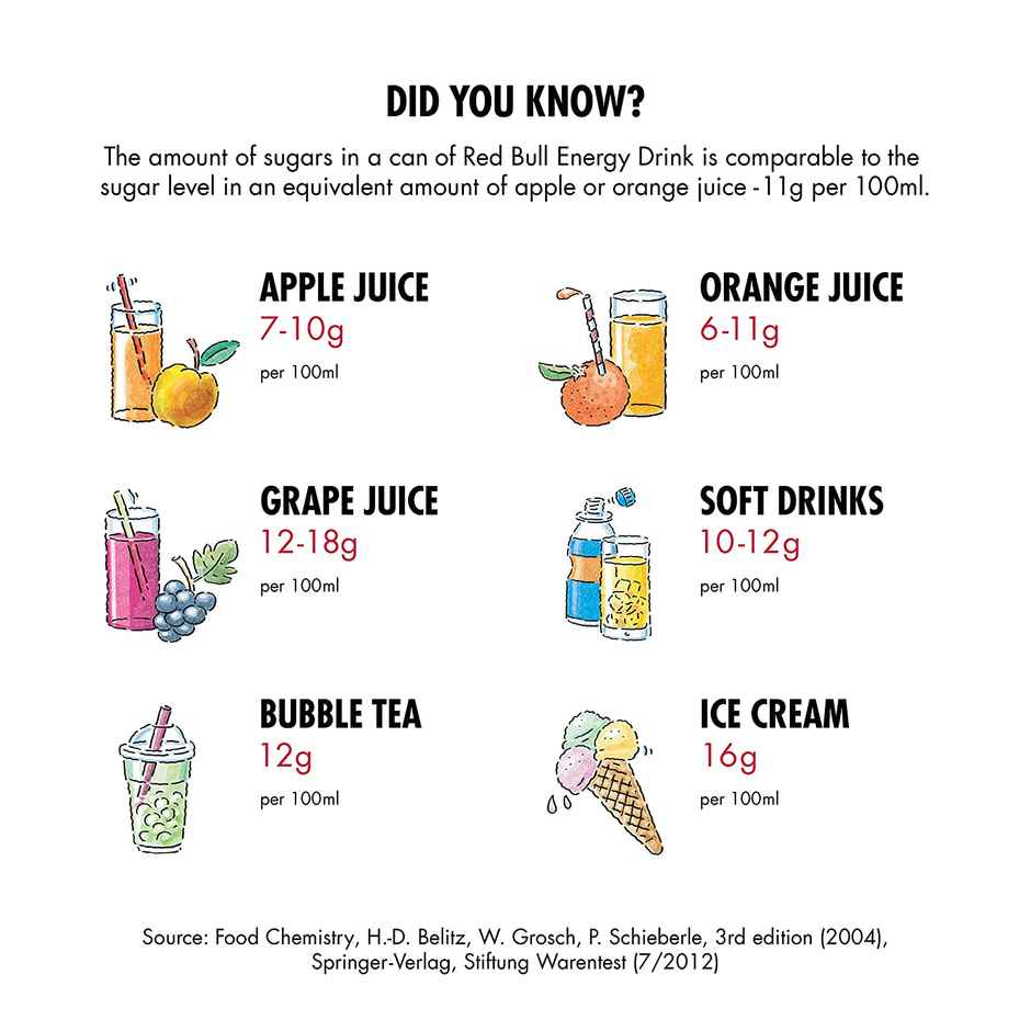 Red Bull Energy Drink | Ready to Drink Beverage | Combo