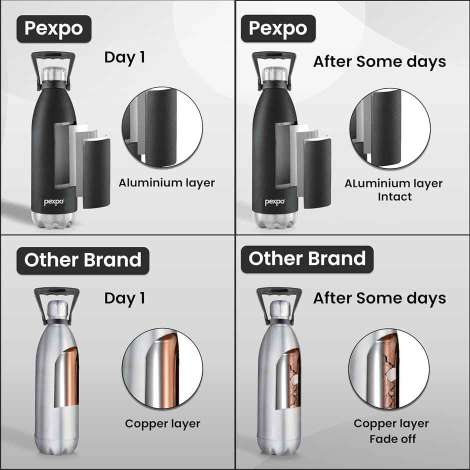 Pexpo Echo Isi Certified Water Bottle | 1.8 L | Knight Black | Vacuum Insulated Bottle With Handle