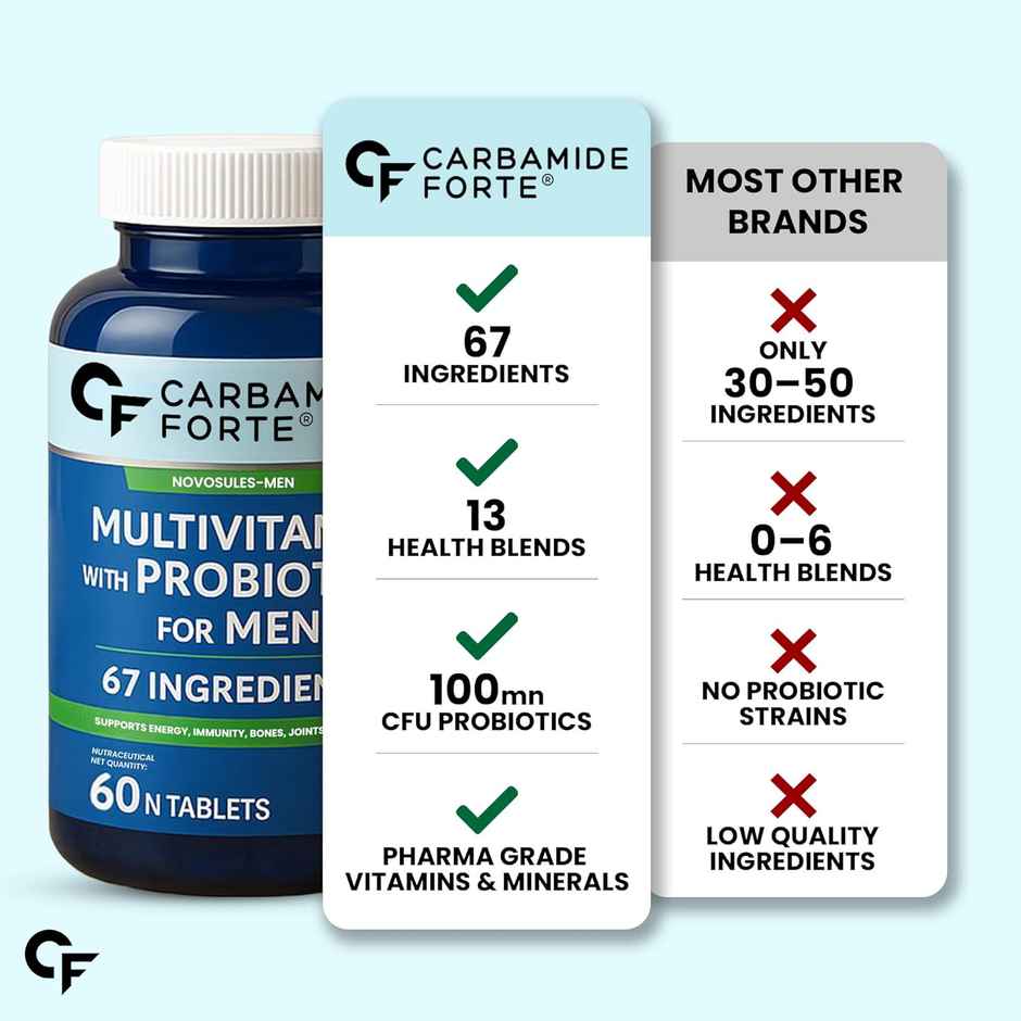 Carbamide Forte Multivitamin Tablet for Men Gym | Multi vitamin Tablet for Men | Multi Vitamin