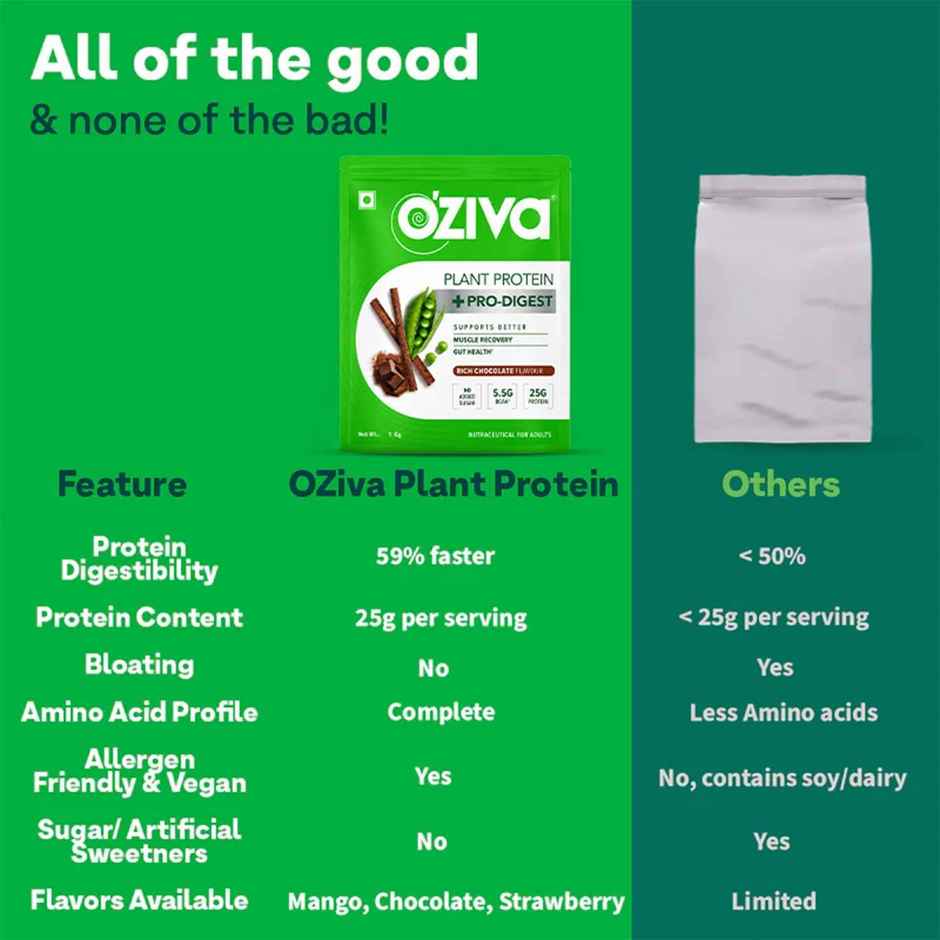 Oziva Bioactive Plant Protein Powder , 25g Protein | 5.5g Bcaa | Eaa | Sugar Free - Choclate , 1 Kg