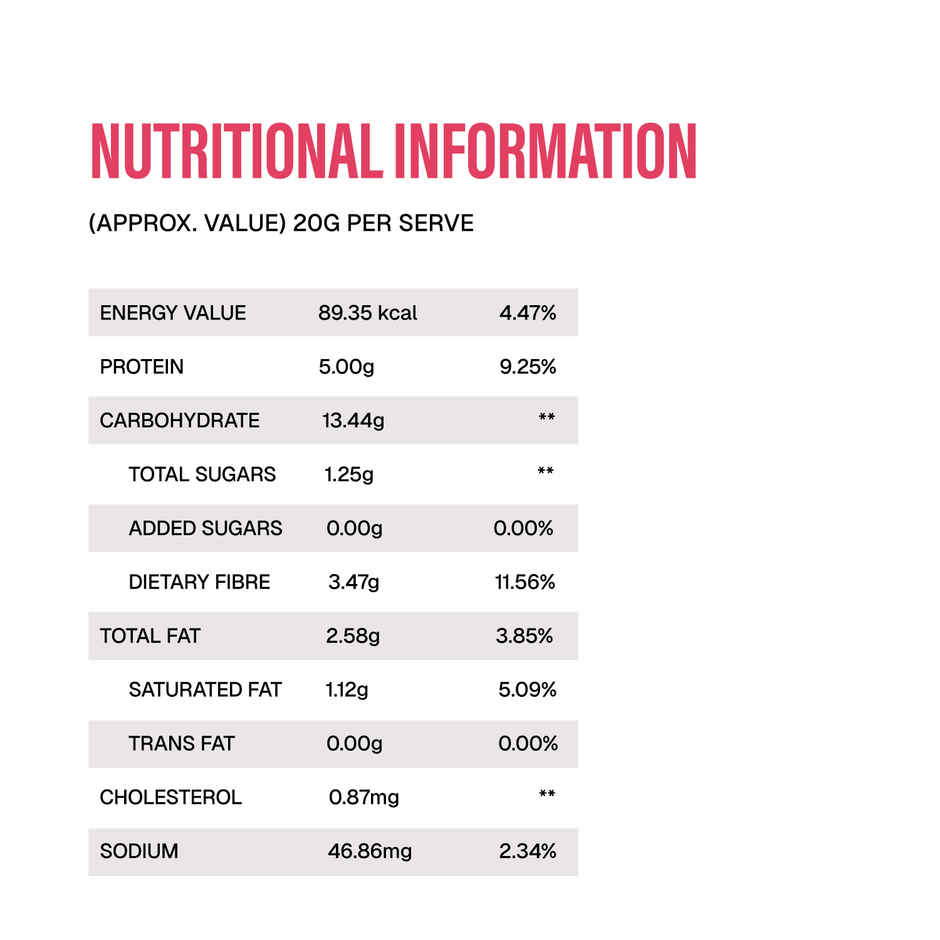 Phab Choco Berry Crunch Pocket Protein Bar - 5G Mini Protein Bar (20g) & Phab Strawberries & Greek Yogurt Pocket Protein Bar - 5G Mini Protein Bar (25g) & Phab Chocolate Brownie Pocket Protein Bar - 5G Mini Protein Bar (25g) & Phab Choco Almond Crunch Pocket Protein Bar - 5G Mini Protein Bar (20g) & Phab Mocha Fudge Pocket Protein Bar - 5G Mini Protein Bar (25g) Combo