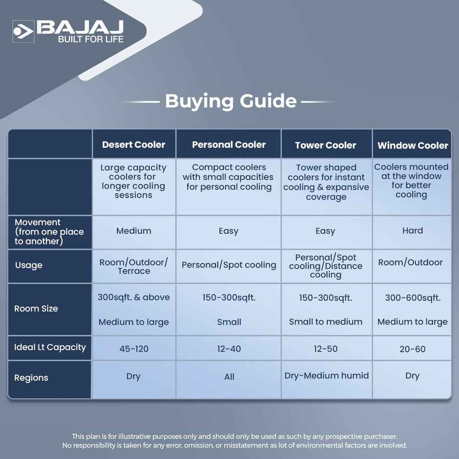Bajaj PX97 Torque Air Cooler