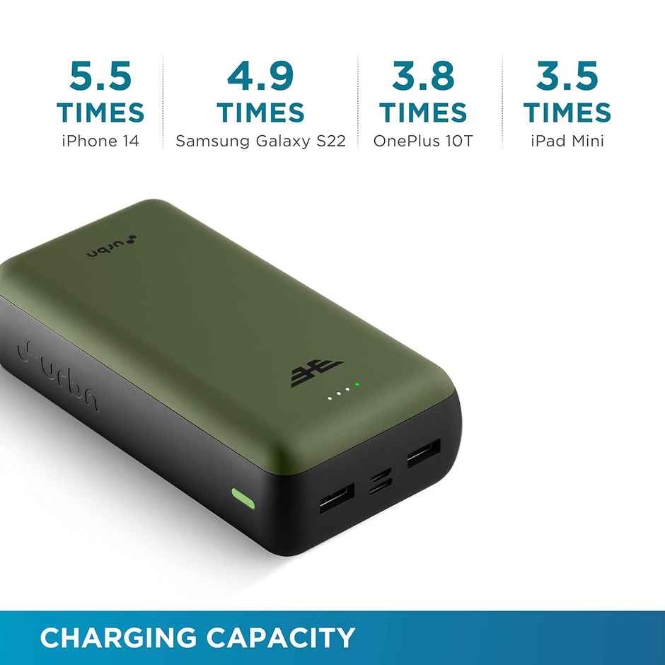 URBN 27000 mAh 22.5W Super Fast Charging Compact Power Bank (Camo)