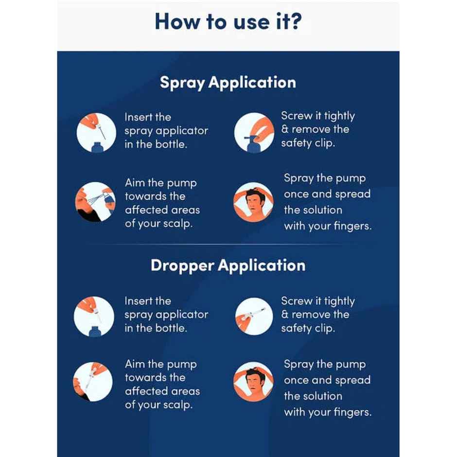 Man Matters Minoxifin Topical Solution | 5% minoxidil and 0.1% Finasteride | For stage 3 hairfall