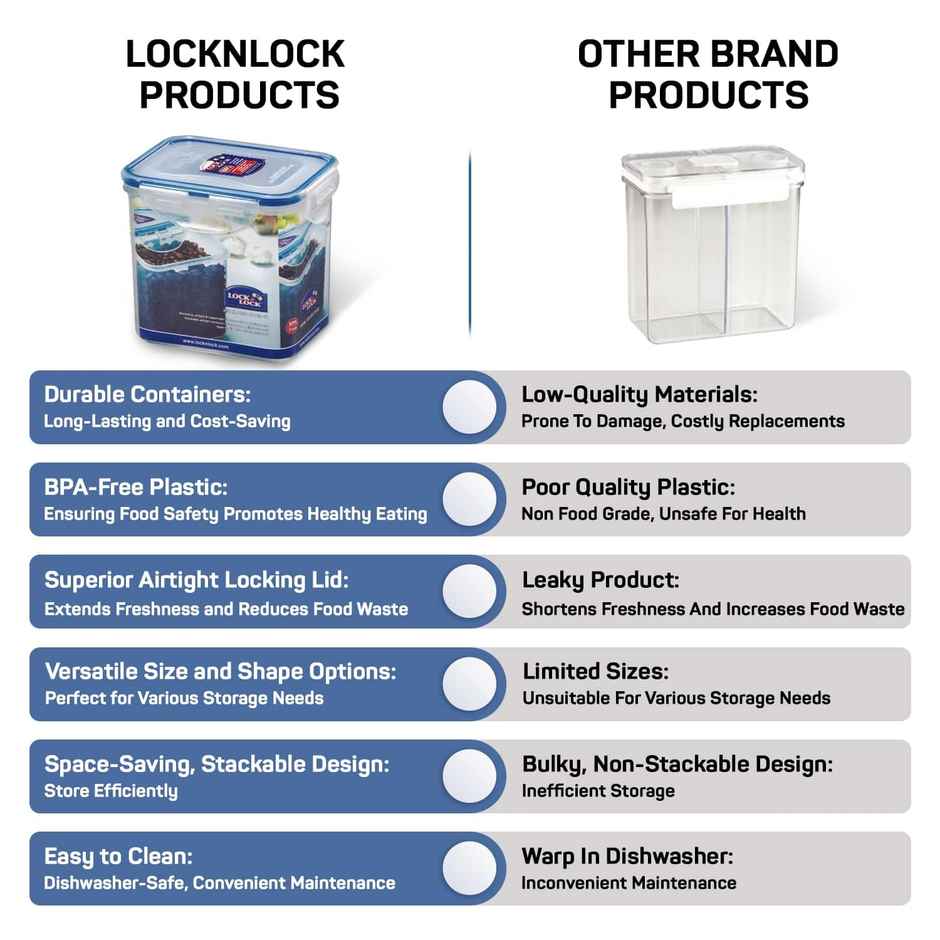 LocknLock HPL808 Classic Plastic Airtight Food Storage Container | Transparent - 850 ml