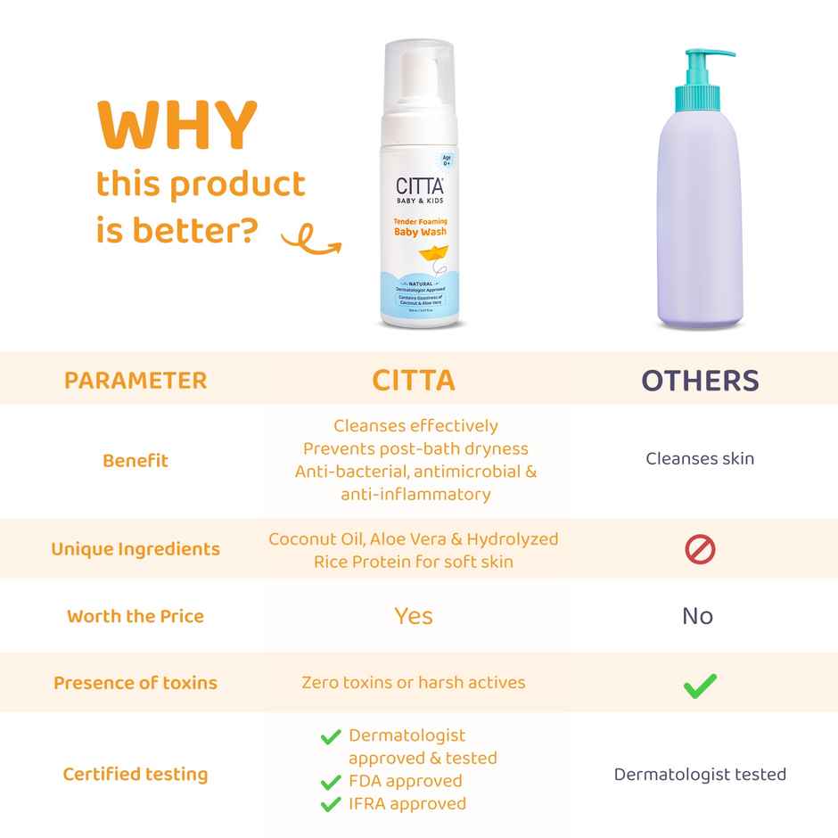 Citta Tender Foaming Baby Wash With Coconut & Aloe Vera