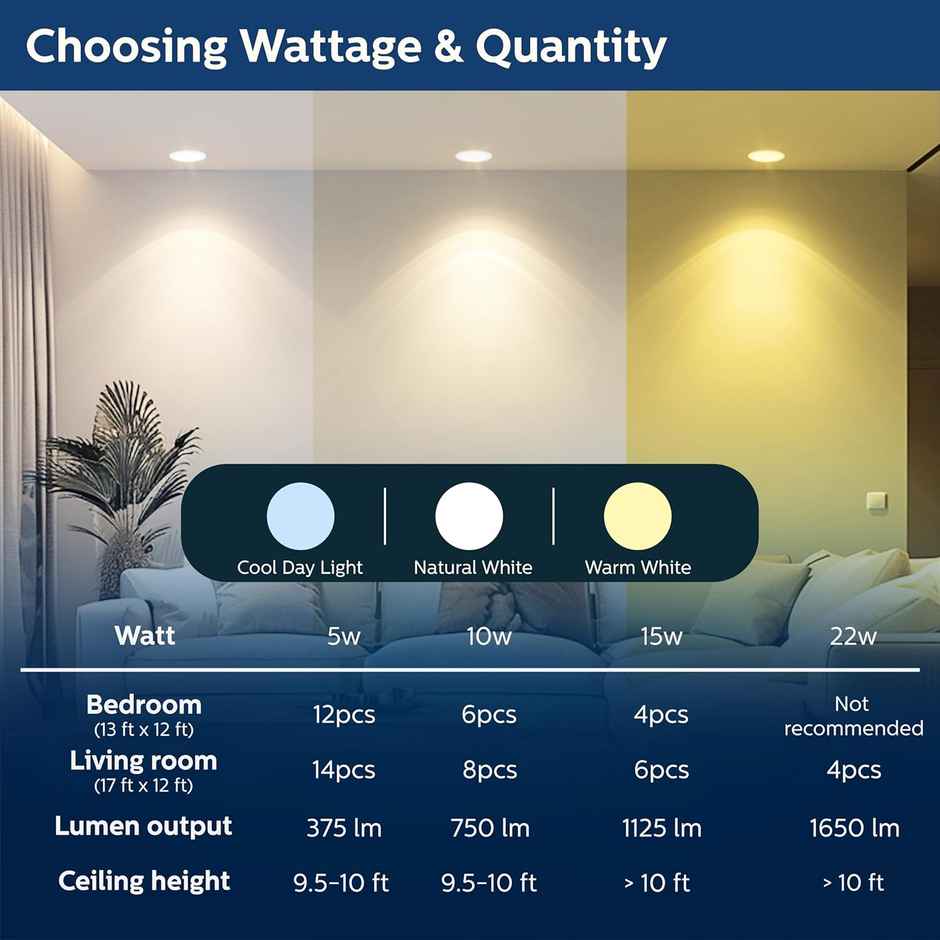 Philips Led 5W Round Astra Sleek (Ww) 