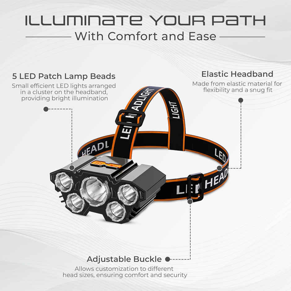 Hashwow Premium Rechargeable Led Headlamp - 15,000 Lumens, Usb Charging