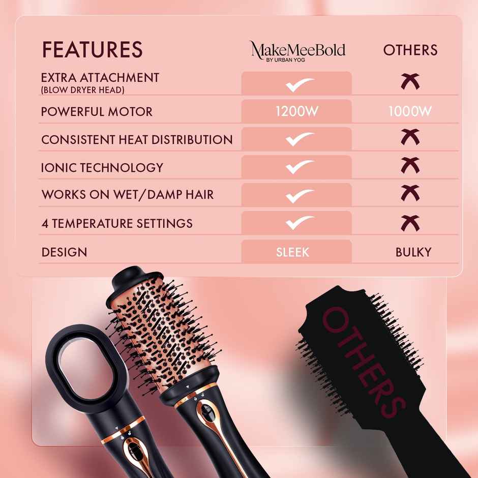 Urban Yog 3-In-1 Hot Air Brush | Dryer, Straightener & Volumizer, 1200W, Rose Gold