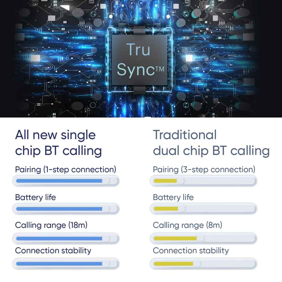 Noise Colorfit Pulse 2 Max Smartwatch Women's Edition | Bluetooth Calling | 1.85" Display | 100+ Sports Mode - Rose Pink