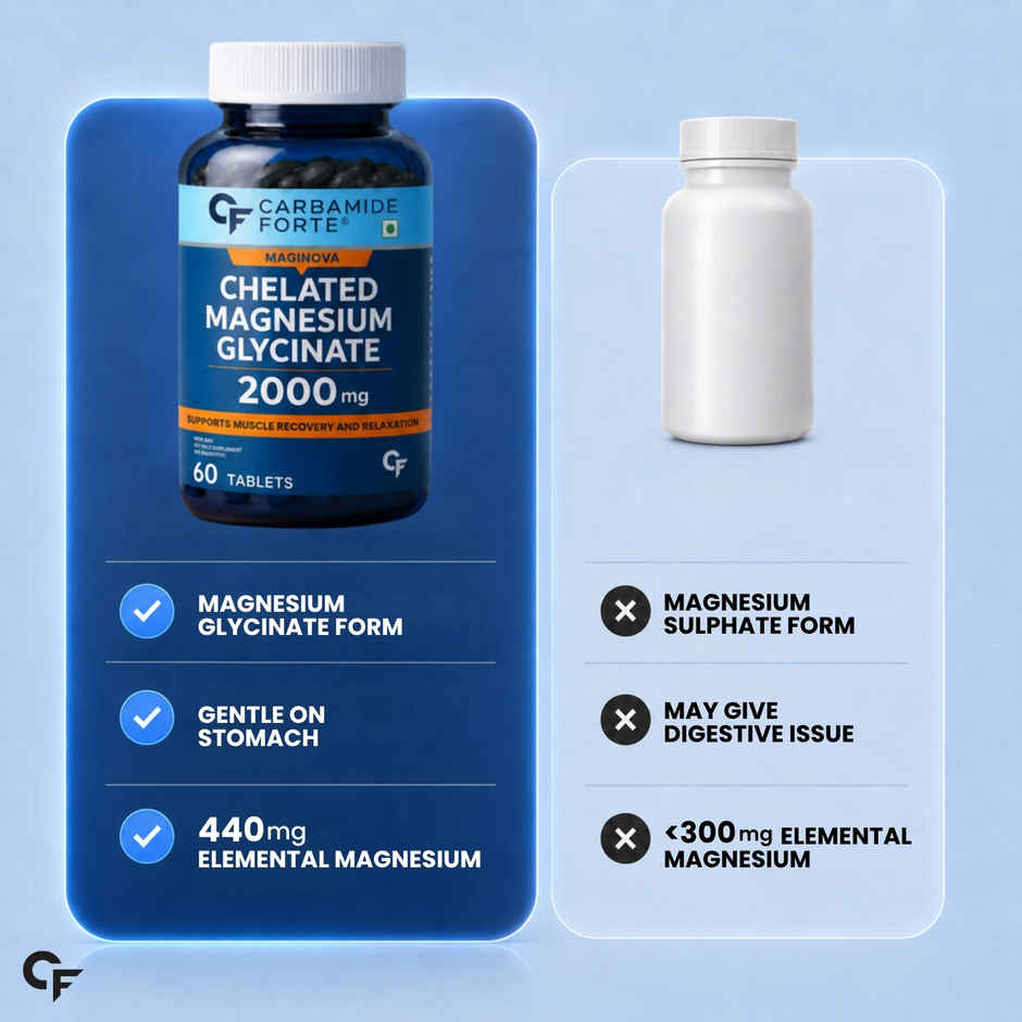Carbamide Forte Chelated Magnesium Glycinate Supplement 2000mg Per Serving | Magnesium Supplement