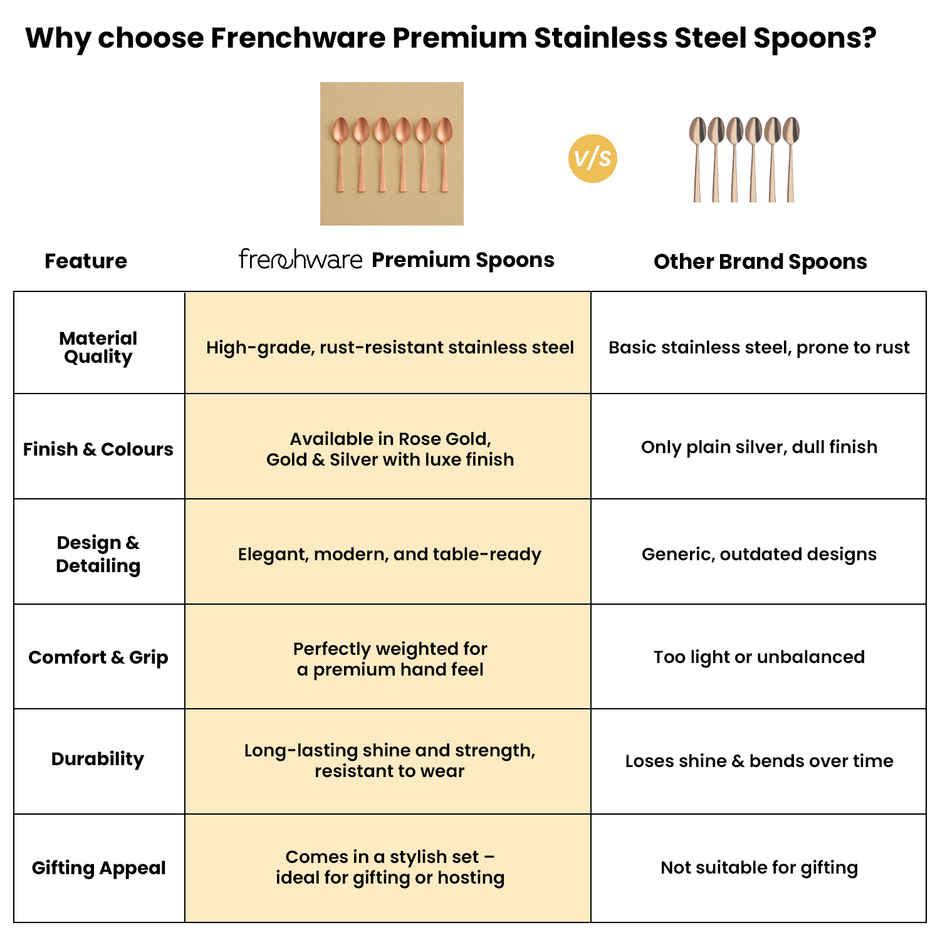 Frenchware Stainless Steel Spoon Set of 6 (Rose Gold Cutlery)