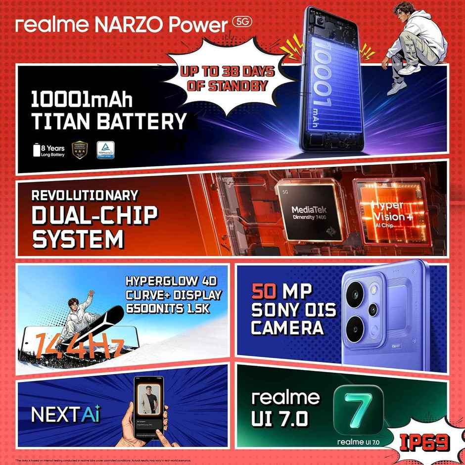 Realme Narzo Power 8GB RAM, 128 GB Storage, Titan Blue
