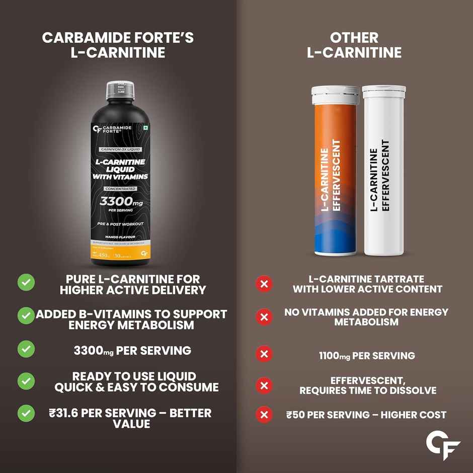 Carbamide Forte L Carnitine Liquid 3300mg L-Carnitine Liquid With Vitamins L'Carnitine Supplement