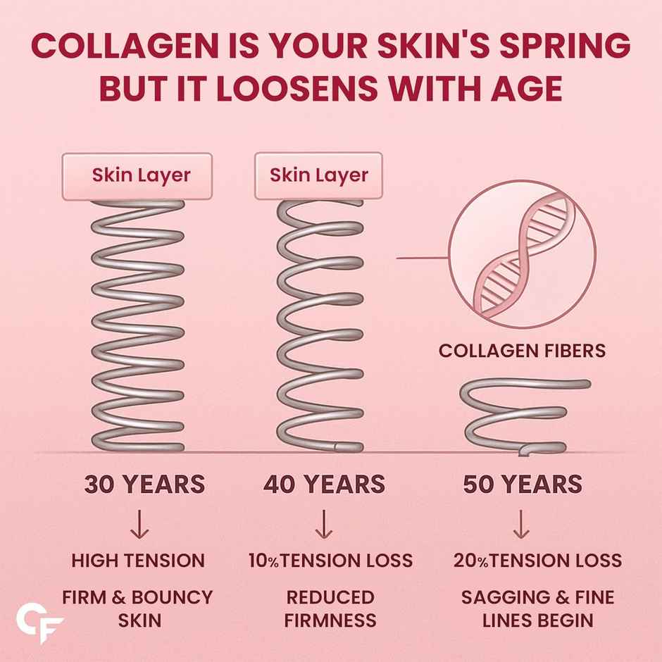 Carbamide Forte Multi Collagen Supplements 5 Types of Marine Collagen Powder For Skin Supplements