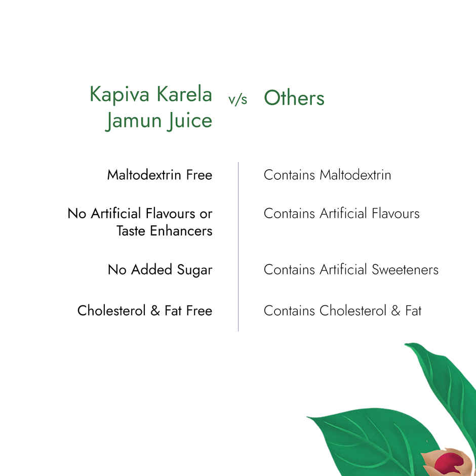 Kapiva Karela Jamun Juice