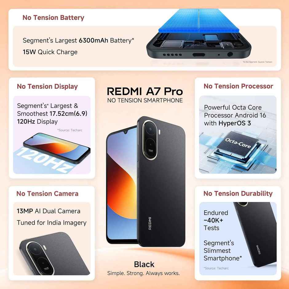 Redmi A7 Pro 4G | 4GB RAM | 64GB Storage | Black