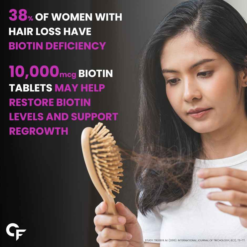 Carbamide Forte Biotin 10000mcg Biotin Tablets | Hair Growth Tablet | Hair Vitamins