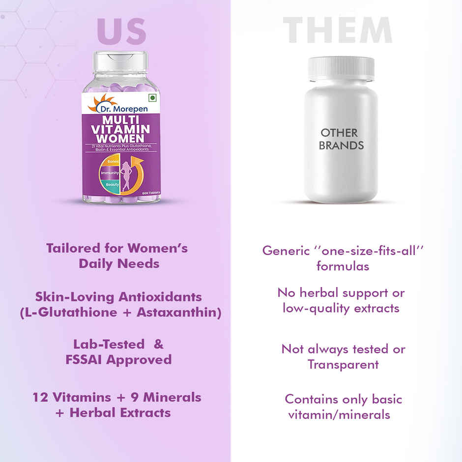 Dr. Morepen Multivitamin for Women with Biotin, Supports Joints & Bone Health