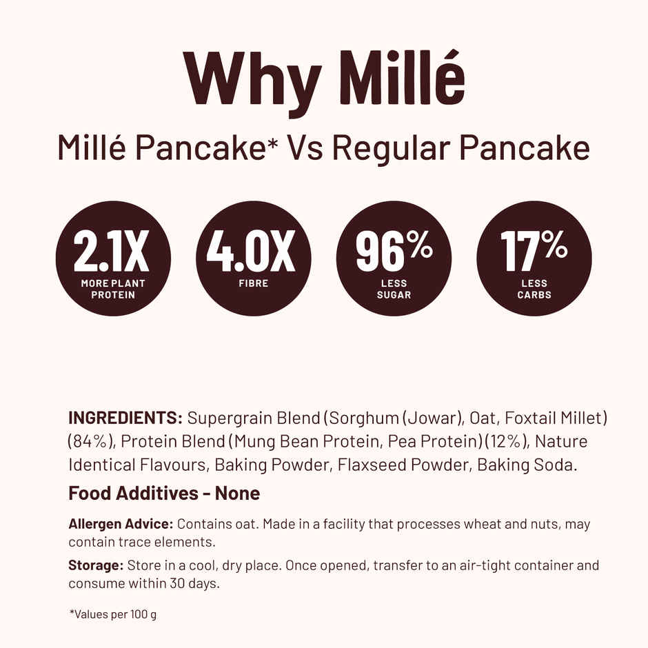 Mille Classic Pancake mix | Zero Sugar | No atta | No maida, Gluten free | 17g Protein | 8g Fibre