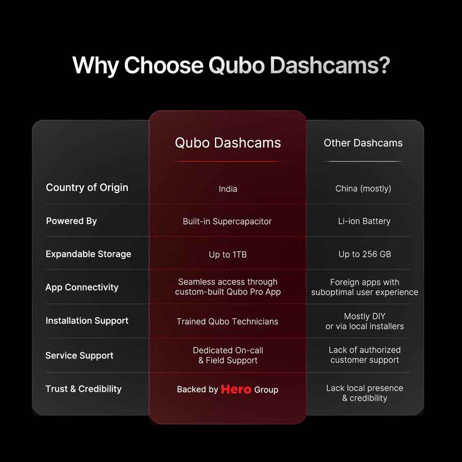 Qubo Dashcam Pro 2.7K + Rear Cam by Hero Group