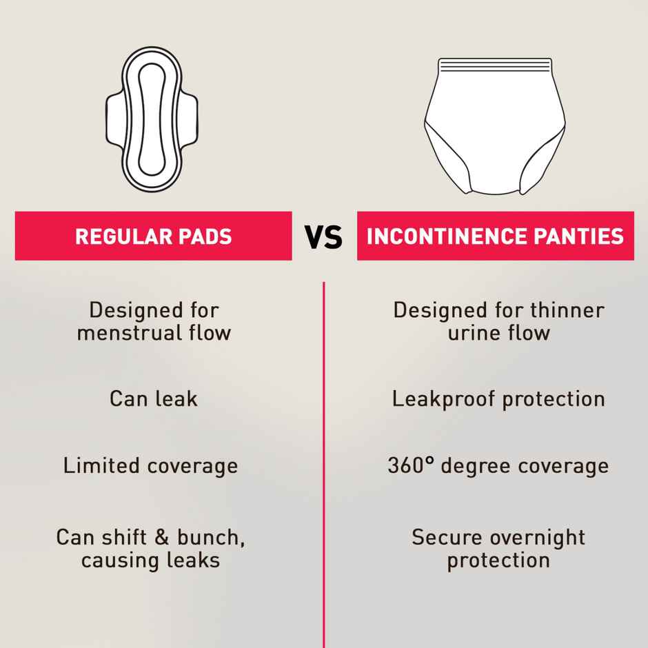 Sirona Incontinence Panties for Women | M-L (28-36 Inches) | Leak-proof & Discreet | Hypoallergenic