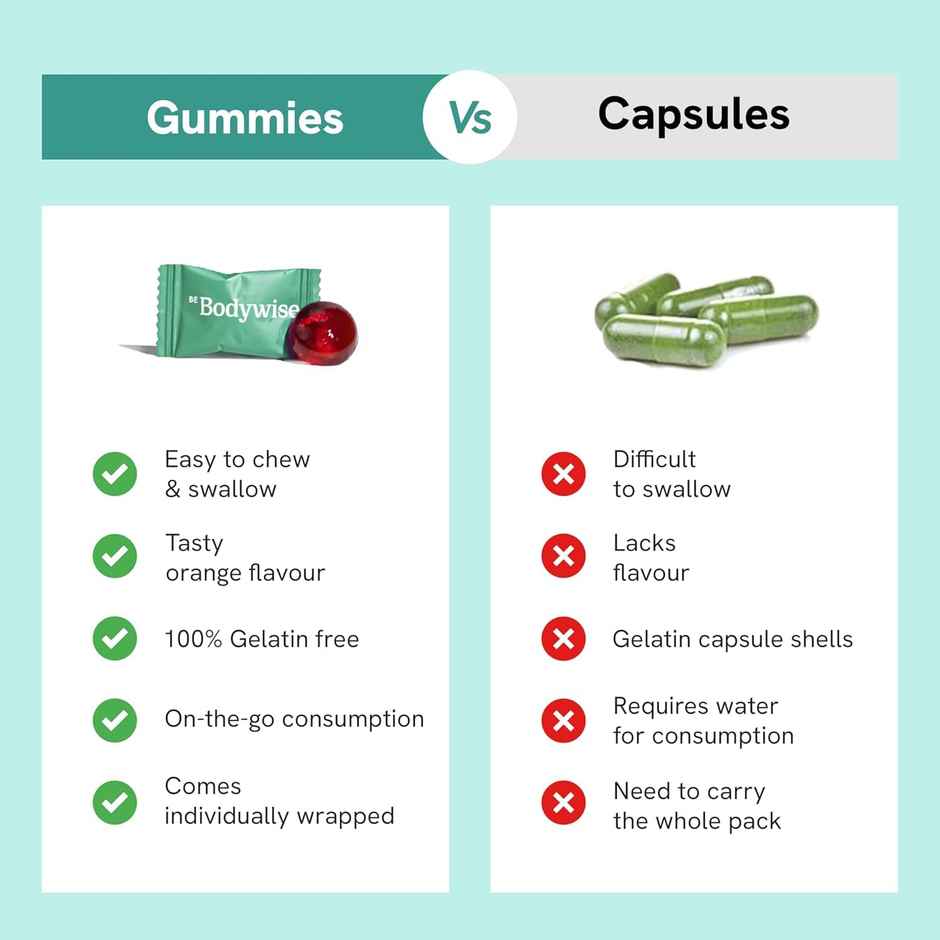 Be Bodywise Multivitamin Gummies for Women - 60 Gummies Combo
