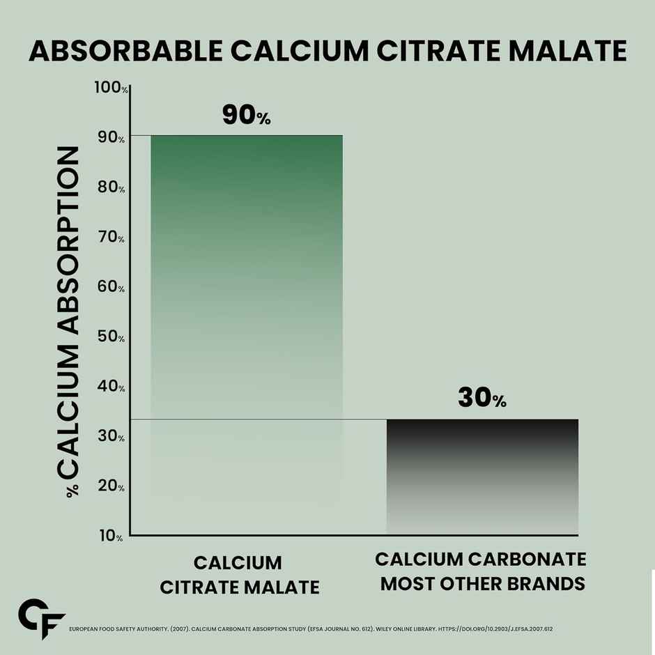 Carbamide Forte Veg Calcium And Vitamin D3 Tablets Calcium Tablets for Women & Men Calcium Magnesium