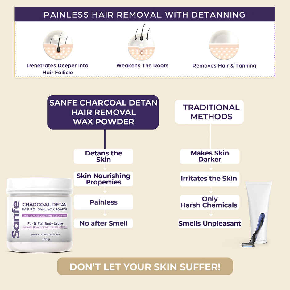 Sanfe Charcoal Detan Hair Removal Wax Powder 8 Minute Painless Organic