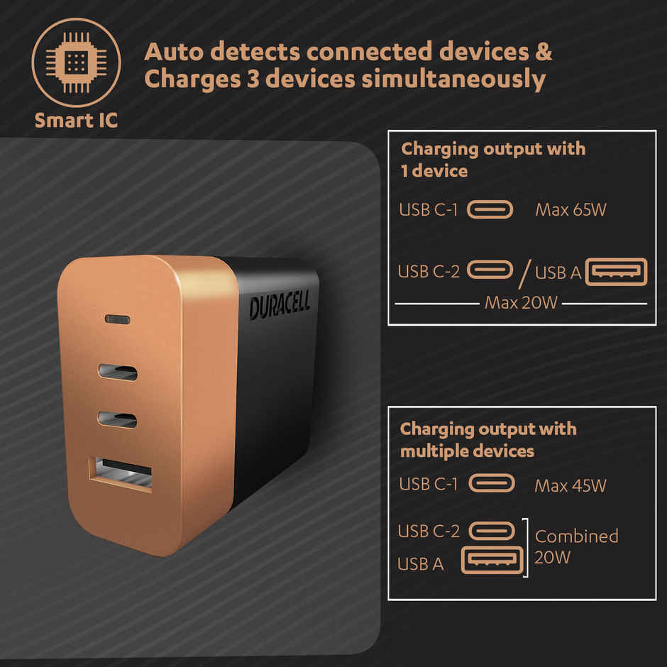 Duracell 65W Fast Wall Charger Adapter, 3 Port, 1 USB A, 2USB C,Fast Charging