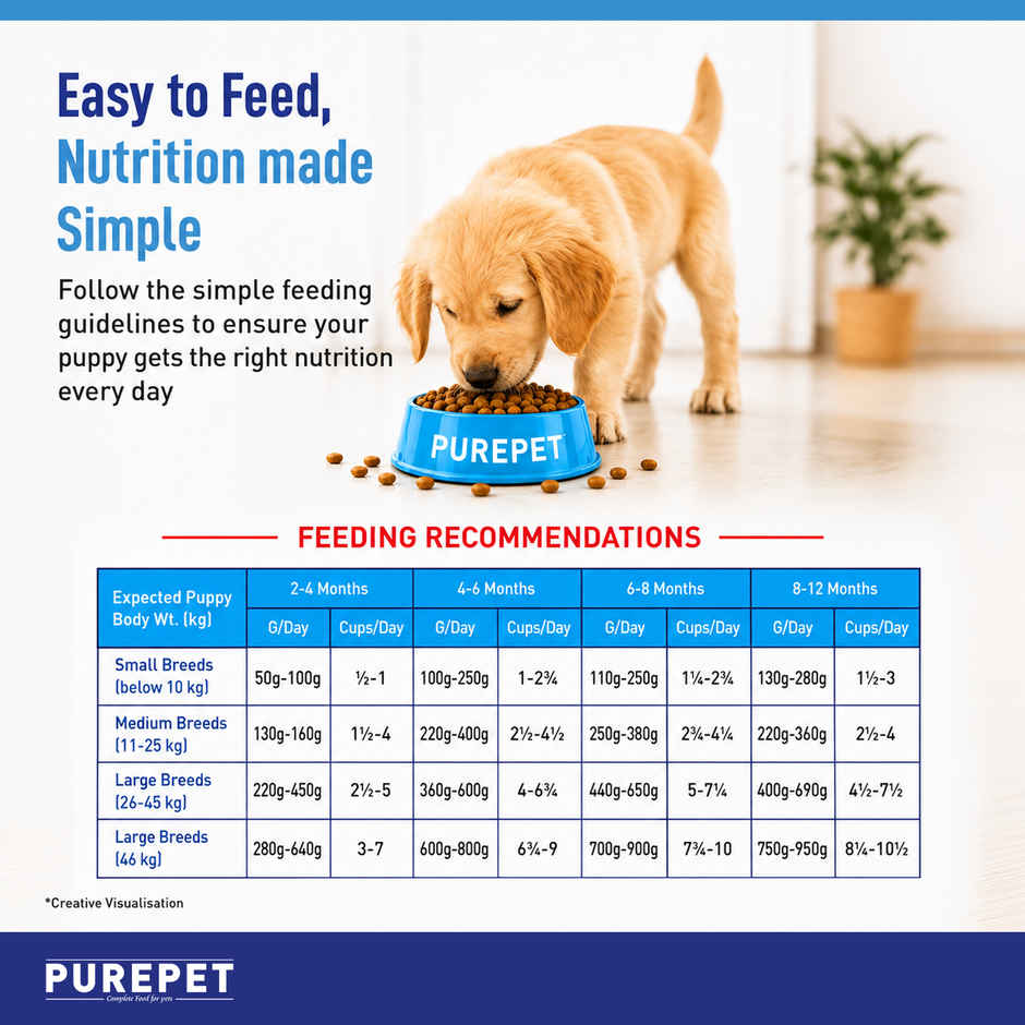 Purepet Chicken & Vegetable Puppy Dog Food
