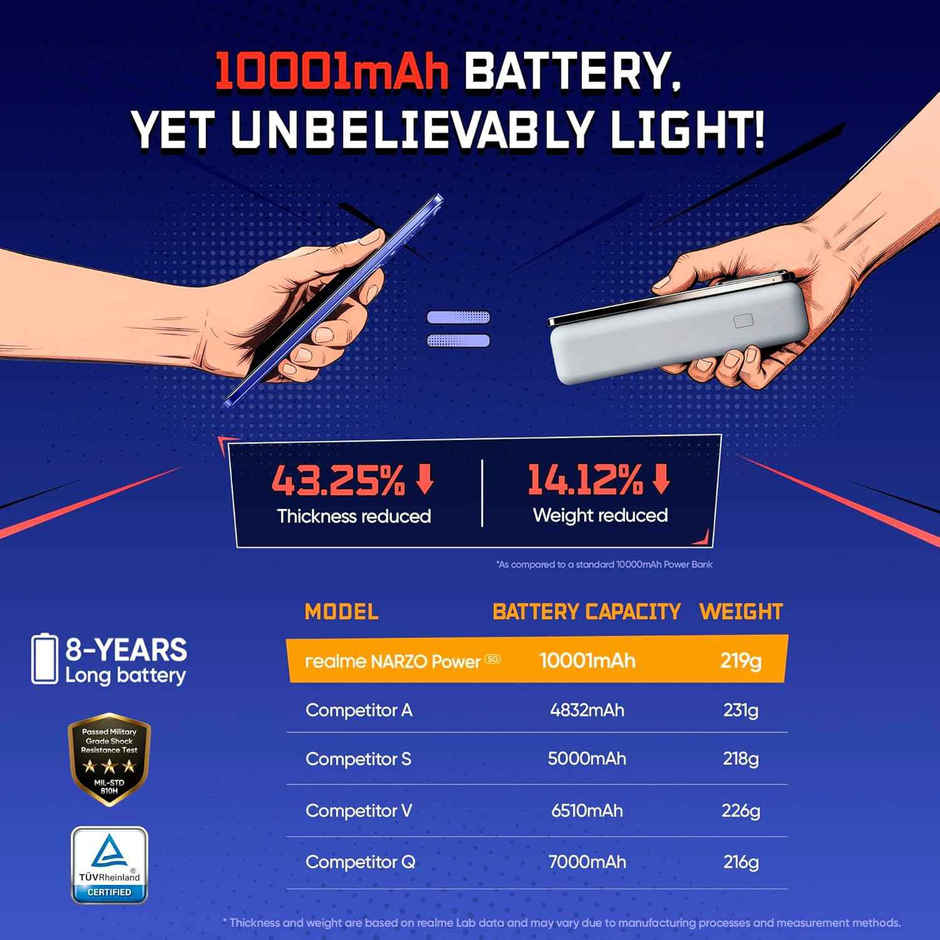 Realme Narzo Power 8GB RAM, 128 GB Storage, Titan Silver