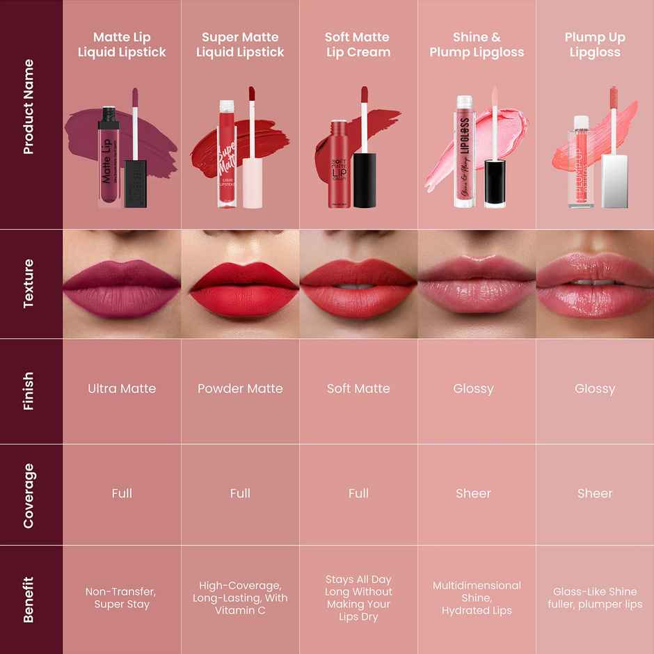 Swiss Beauty Matte Lip Ultra Smooth Matte Liquid Lipstick | 12 Mauve Pink