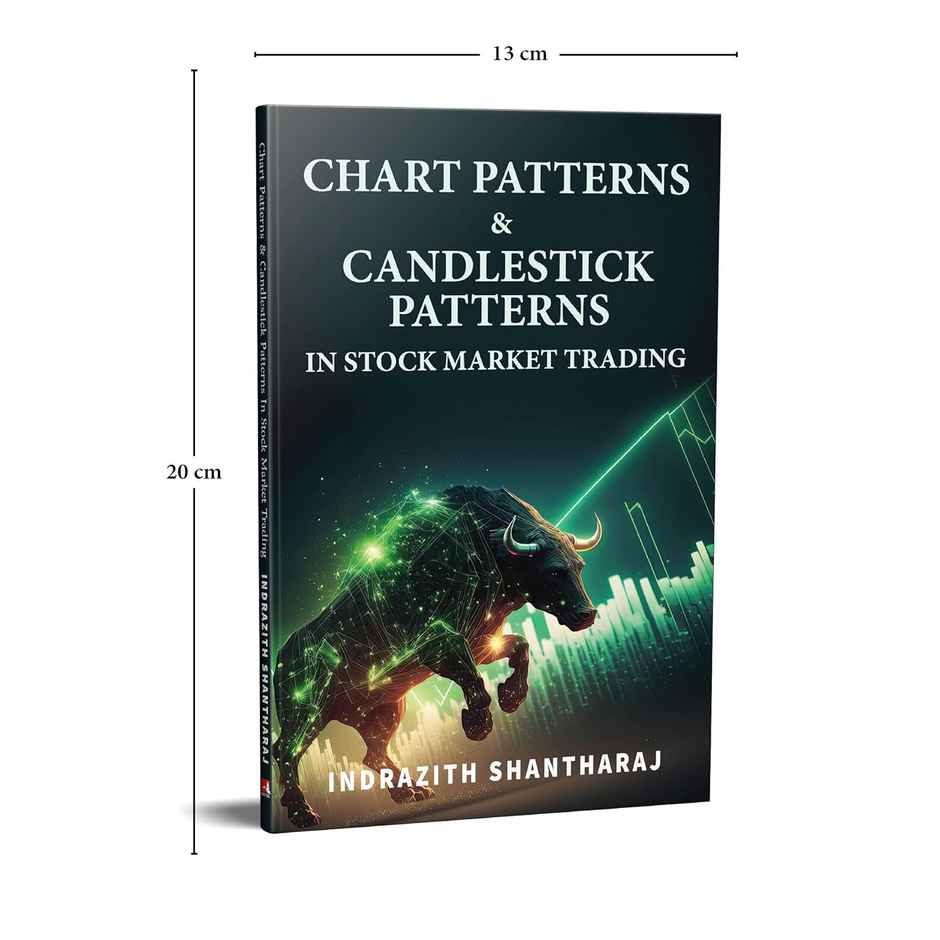 Chart Patterns & Candlestick Patterns in Stock Market Trading | English