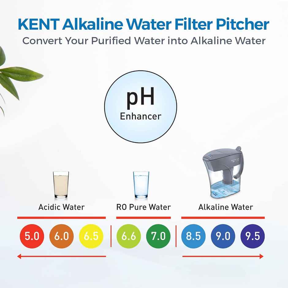Kent 11054 Alkaline Water Filter Pitcher 3.5 L (Not Suitable For Borewell Or Tanker Water)