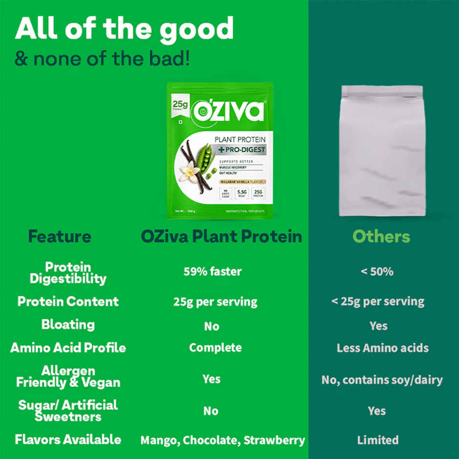 Oziva Bioactive Plant Protein Powder , 25g Protein | 5.5g Bcaa | Sugar Free - Malabar Vanilla