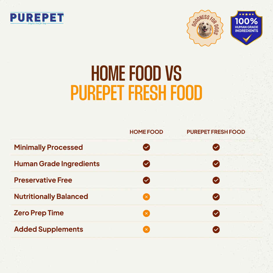 Purepet Fresh Wet Dog Food Day Meal Biryanis | High Protein No Preservatives