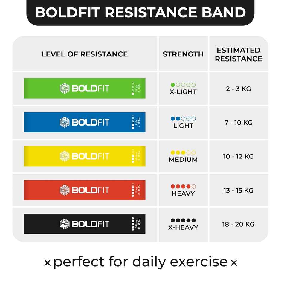 Boldfit Resistance Bands Mini Loop Set Of 3