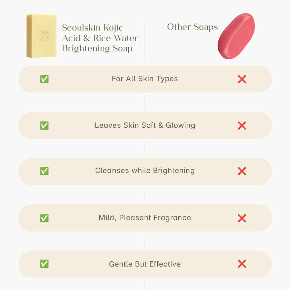 Seoulskin Kojic Acid & Rice Water Brightening Soap | Dark Spots & Tan Removal